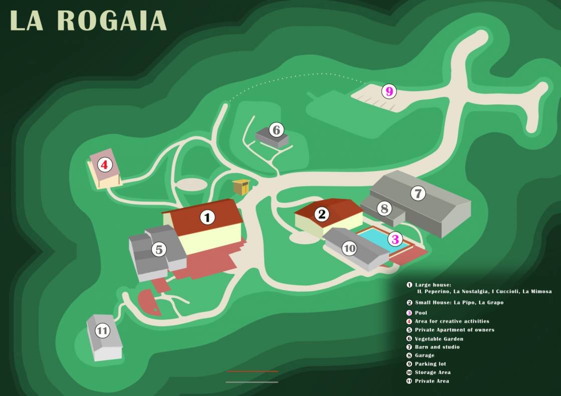 Lageplan der Gebäude von La Rogaia